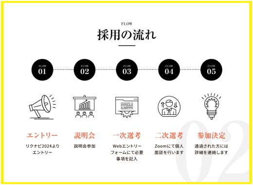 会社説明会・採用 F